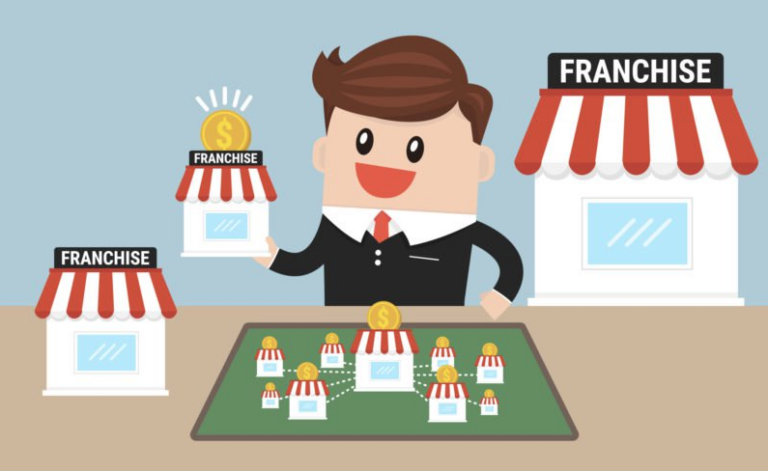 La franquicia como forma de expansión comercial