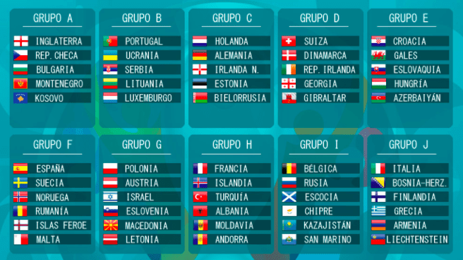 Fase de Grupos para la clasificación de la Eurocopa 2020