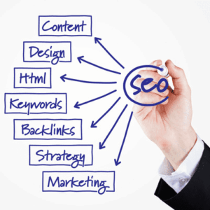 Tres pasos para elegir bien una agencia SEO