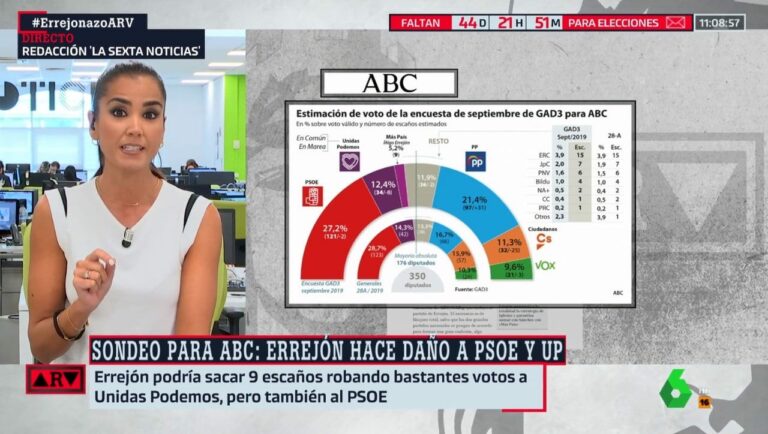 Ferreras califica ya la candidatura de Más País como un "Errejonazo" y anuncia un sondeo