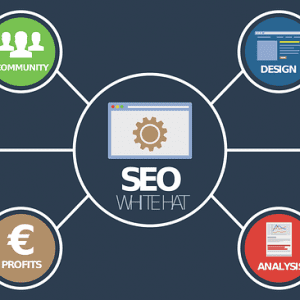Cuáles son los principales procedimientos y sistemas del marketing digital