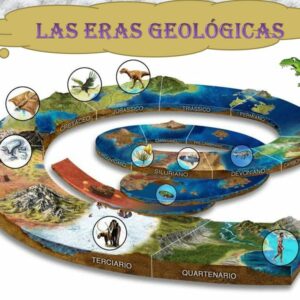 Eras geológicas en la historia de nuestro planeta