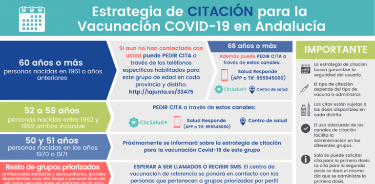 ¿Cómo se pide cita para la vacuna contra el Covid para los menores de 60 años en Andalucía?