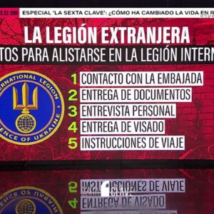 Fuertes críticas en las redes a laSexta por "incitar" a "matar" o morir a favor de los "nazis ucranianos"