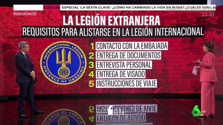 Fuertes críticas en las redes a laSexta por "incitar" a "matar" o morir a favor de los "nazis ucranianos"