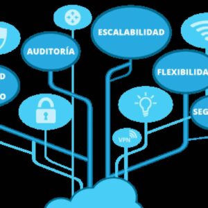 3digits despliega un modelo de gobierno TIC integral sobre nube pública