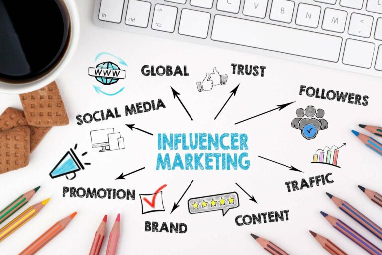 La importancia de estar en las redes sociales, según la plataforma de marketing de influencers Brandarmies