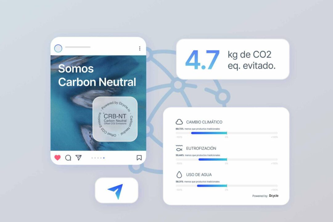 Gestión y medición precisa de datos ESG, con la plataforma de Dcycle