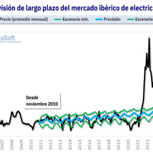 AleaSoft; La previsión de 2010 llega al final de su horizonte con una precisión extraordinaria
