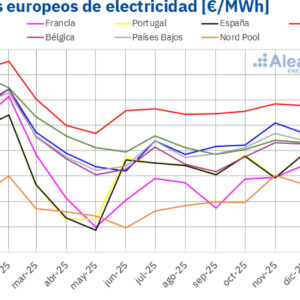 AleaSoft; Gas y CO2 a la baja y renovable récord impulsaron descensos en mercados europeos en febrero