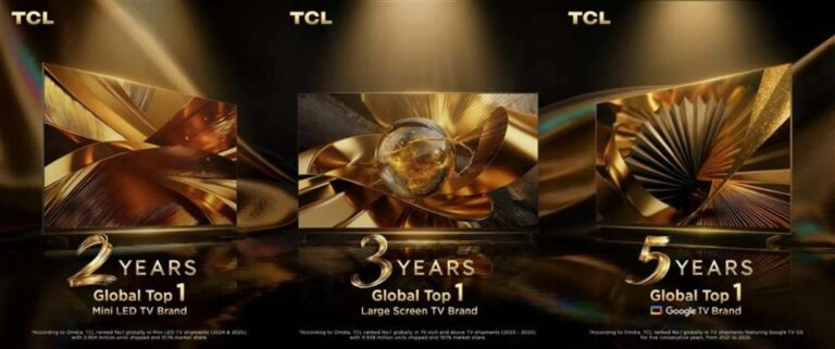 TCL revalida su liderazgo en el mercado mundial de televisores por quinto año consecutivo